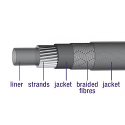 Câble de dérailleur exterieur Elvedes avec doublure en téflon 30 mètres/ ø5,0mm - Tressé - Argent (30 mètres dans la boîte)
